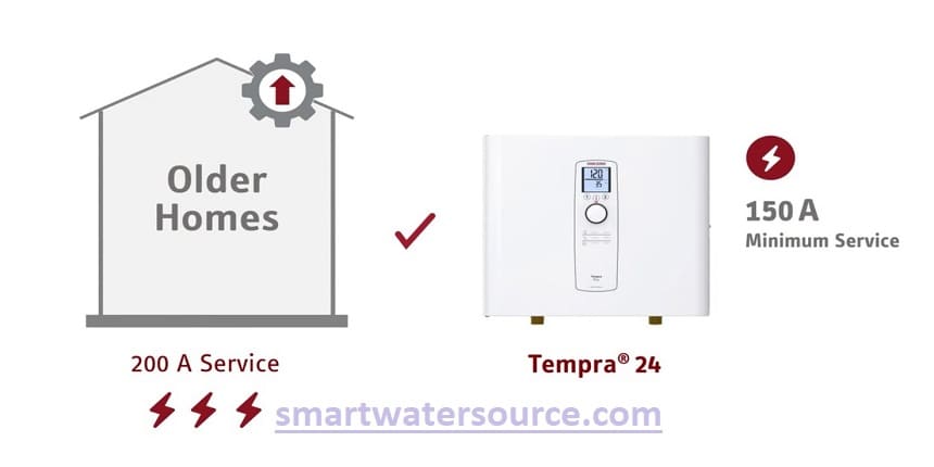 Is 200 amp service enough for tankless water heater