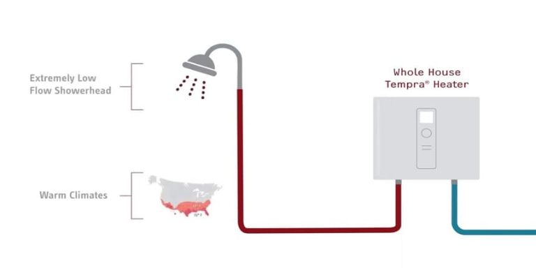 Minimum Water Pressure for Tankless Water Heater: Key Considerations