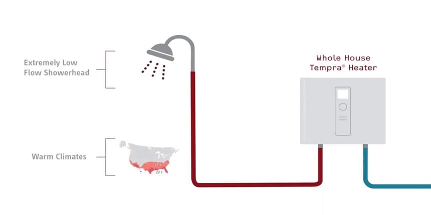 Minimum Water Pressure for Tankless Water Heater