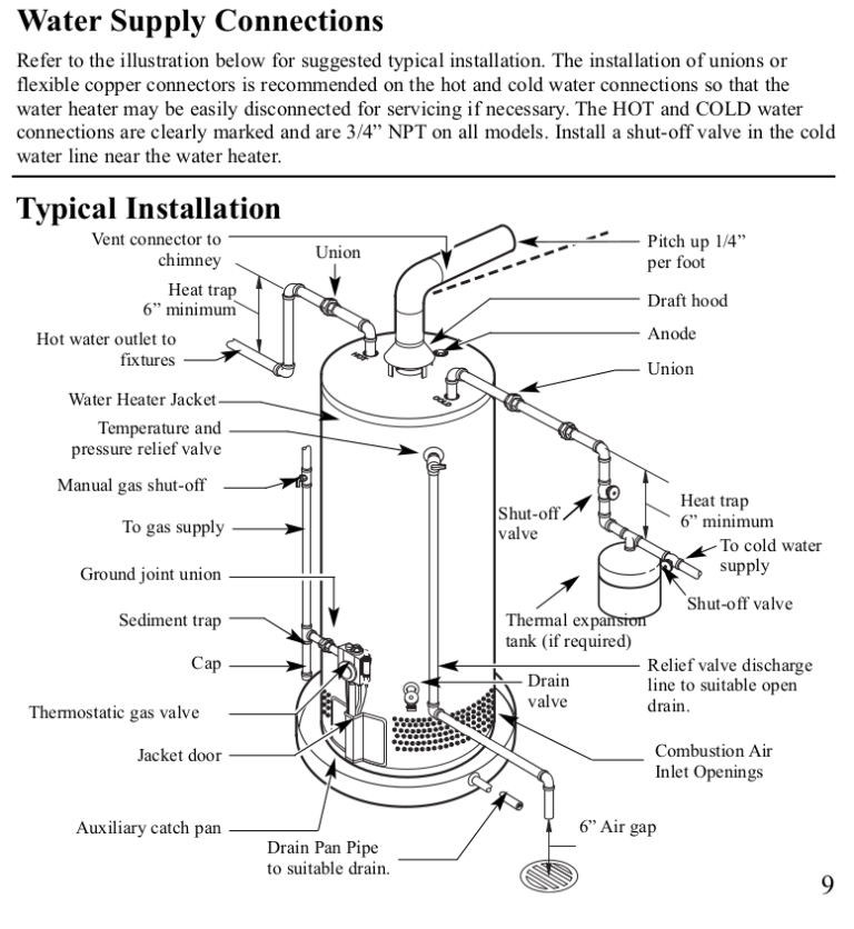 Water Heater Heat Trap Installation: Boost Efficiency & Save Money