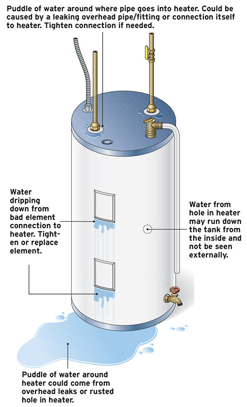 Electric Water Heater Leaking from Bottom Element: Quick Fixes!