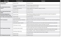 Furrion Tankless Water Heater E1 Code: Troubleshooting Guide