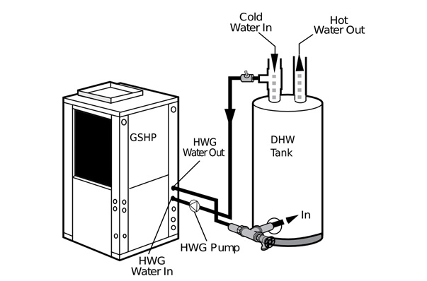 Geothermal Hot Water Heater Hook Up: Energy Savings Unleashed