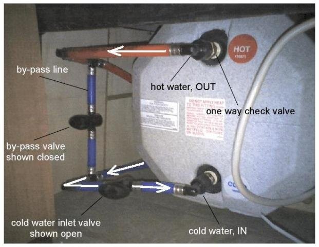 Grand Design Water Heater Not Working: Quick Fixes!