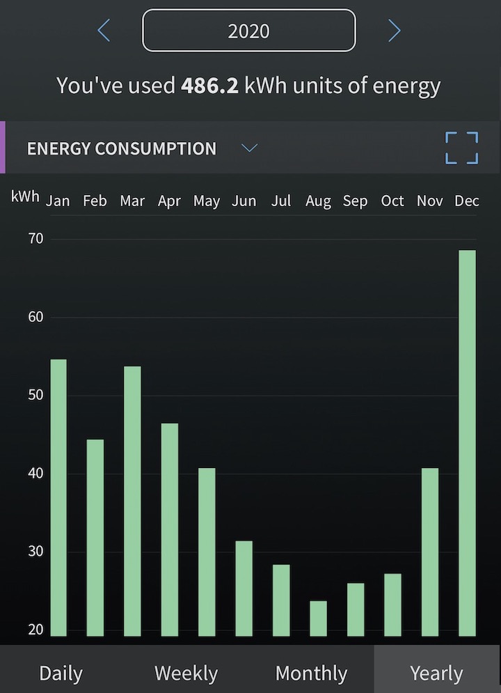 Heat Pump Water Heater Kwh Per Day: Optimize Energy Savings