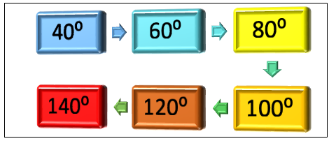 Heat Pump Water Heater Max Temperature: Ultimate Efficiency Guide