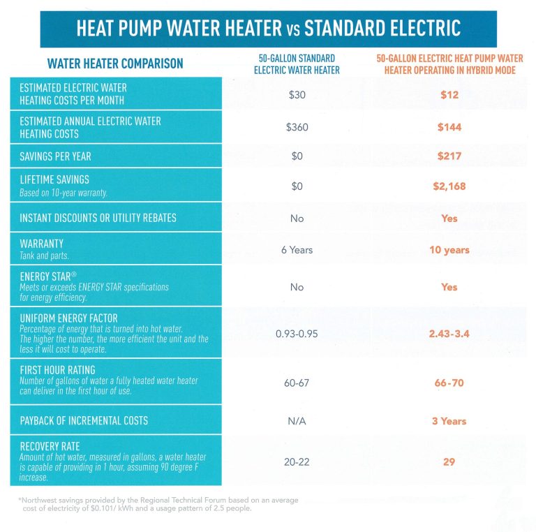 Heat Pump Water Heater Power Consumption: Reduce Your Energy Bills