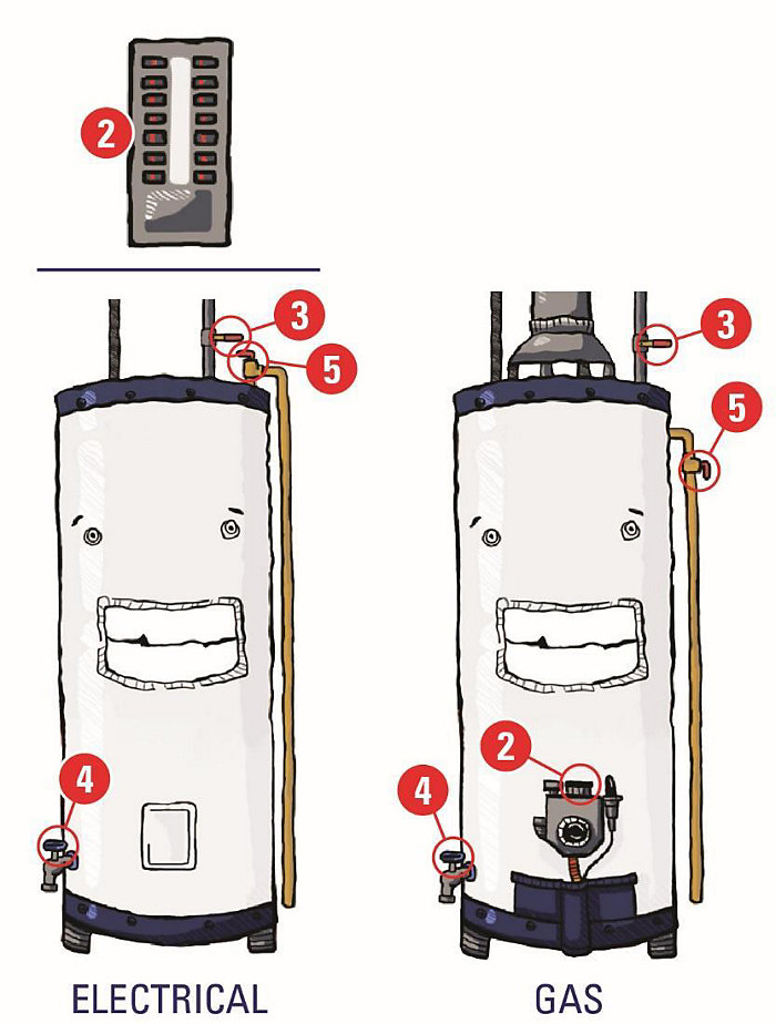 Is It Safe to Turn off Water to Water Heater? Find Out!