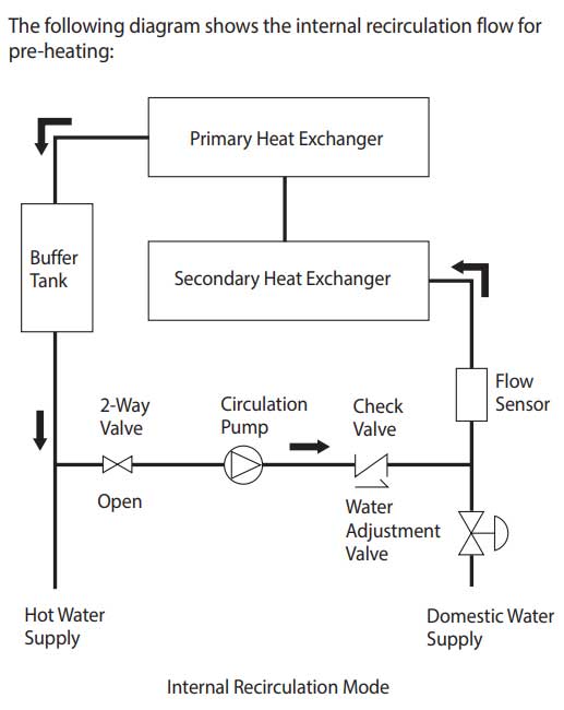 Navien Water Heater Not Hot Enough