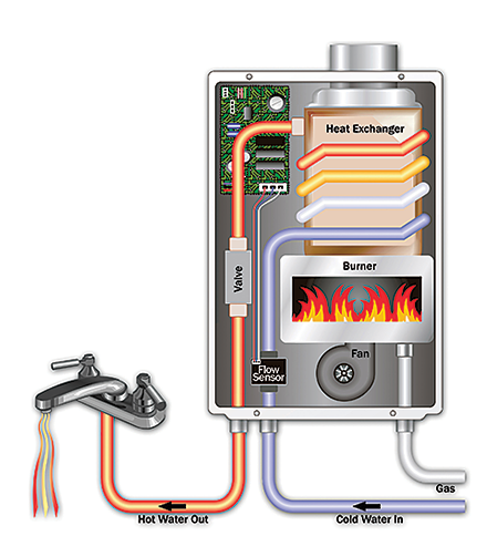 Takagi Water Heater Not Heating: Troubleshooting Tips & Fixes