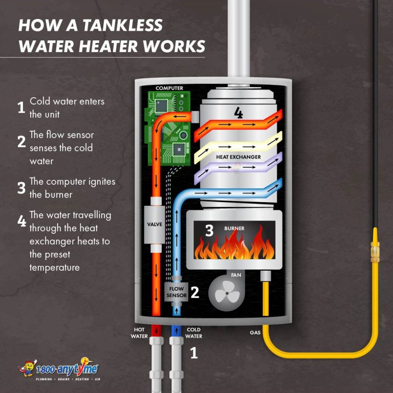 Tankless Water Heater Comes on With Cold Water: Troubleshooting Tips