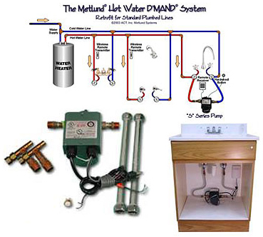 Tankless Water Heater Hot Water Delay: Solutions and Tips