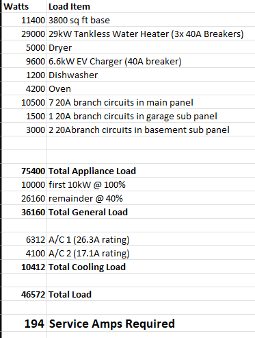 Tankless Water Heater Load Calculation: Ultimate Guide & Tips