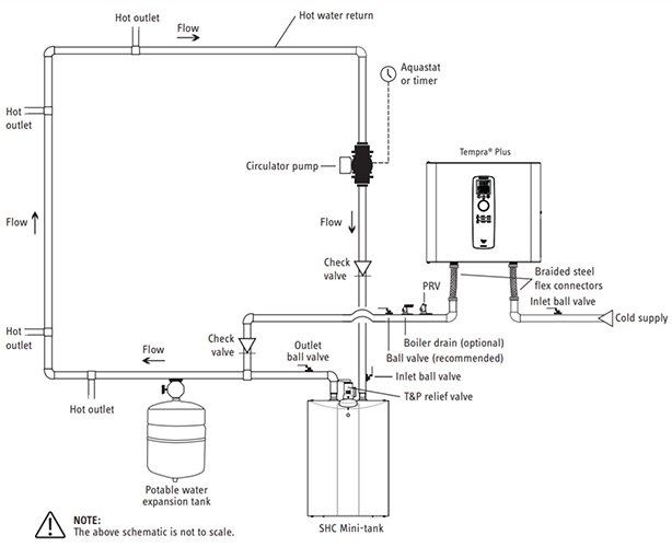 Tankless Water Heater Recirculation Loop: Boost Efficiency!