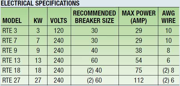 Tankless Water Heater Wire Size: Essential Guide for Safe Installation