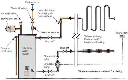 Using a Hot Water Heater for Baseboard Heat: Efficient Home Heating