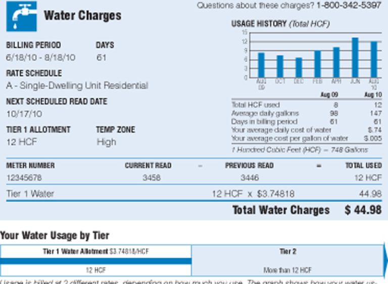 Can a Leaking Water Heater Cause a High Water Bill: Shocking Facts!