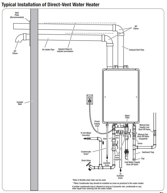 Can You Use Pvc to Vent a Tankless Water Heater