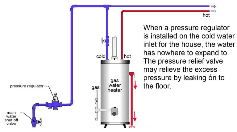 Does All Water Go Through Water Heater? Myths Uncovered