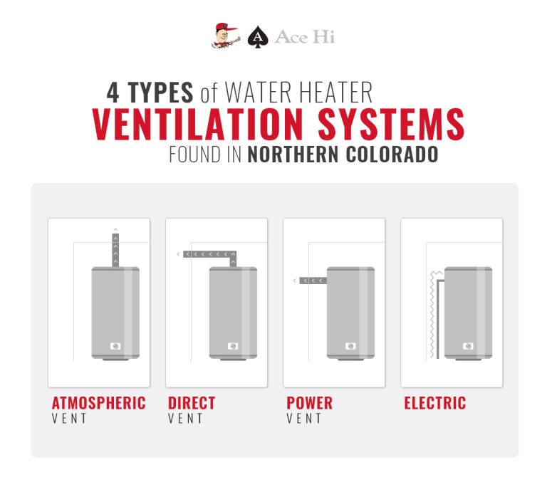 Does an Electric Water Heater Need Ventilation? Myths Busted!