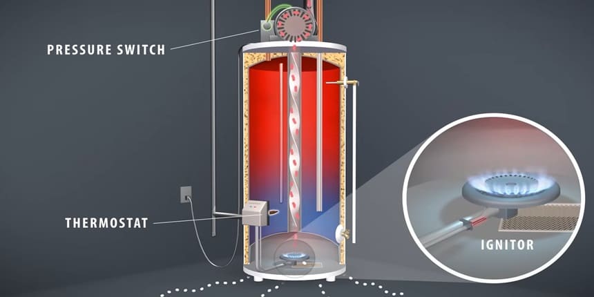 gas water heater power outage