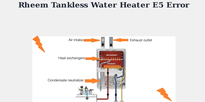 Rheem water heaters error codes