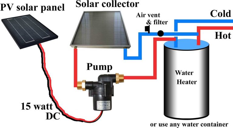 How Does a Solar Water Heater Work: Uncover the Secrets