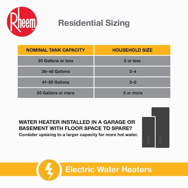 How Many Watts Does a 50 Gal Water Heater Use