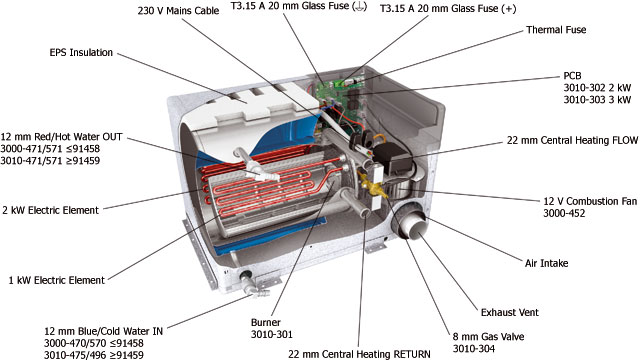 Alde Water Heater Problems: Solutions & Maintenance Tips
