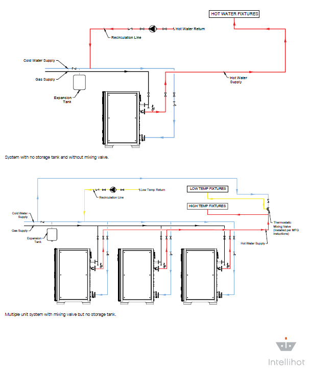 Apartment Water Heater Sizing: Essential Guide