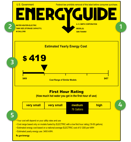 Average Cost of Electric Water Heater Per Month