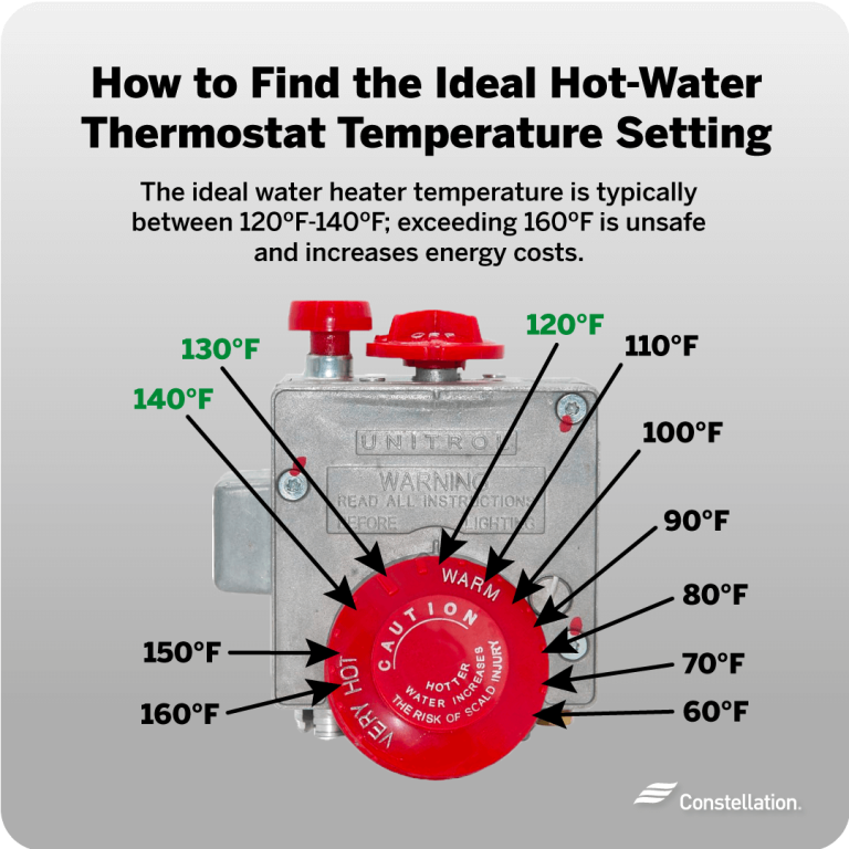 Average Hot Water Heater Temperature