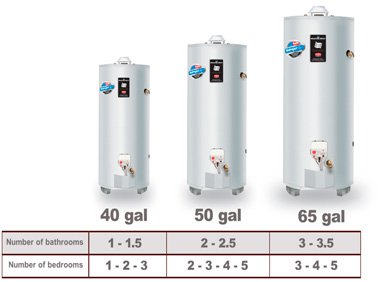 Average Water Heater Size: Essential Guide for Homeowners