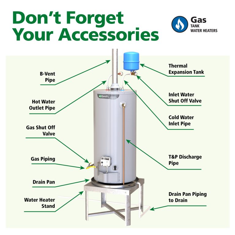 How Much Does a 100 Gallon Hot Water Heater Cost