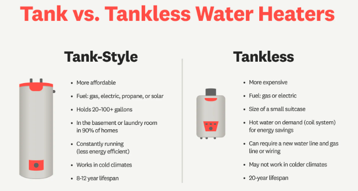 Tank Vs Tankless Water Heater: Ultimate Comparison Guide