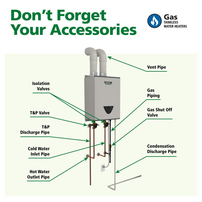 Tankless Gas Water Heater Problems: Quick Fixes & Solutions