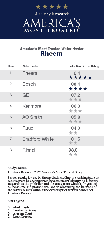 Water Heater Brand Ranking: Top Picks for Home Use