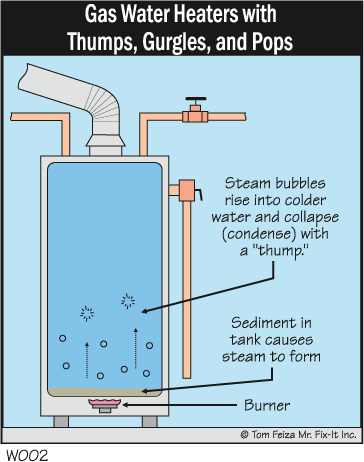 Water Heater Bubbling Sound: Causes and Solutions