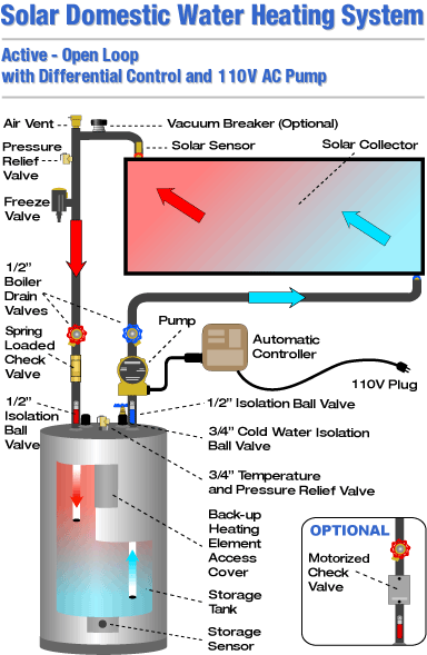 Water Heater Check Valve Installation