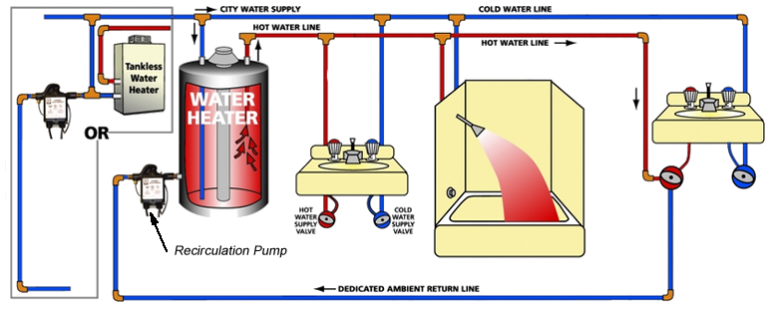 Water Heater Circulating Pump Installation