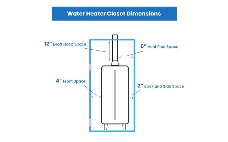 Water Heater Closet Size: Optimize Space Efficiently