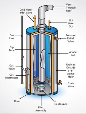 Water Heater Code Georgia: Essential Compliance Guide