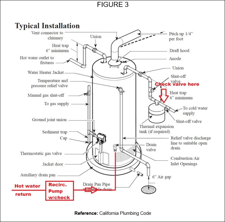 Water Heater Code Requirements California