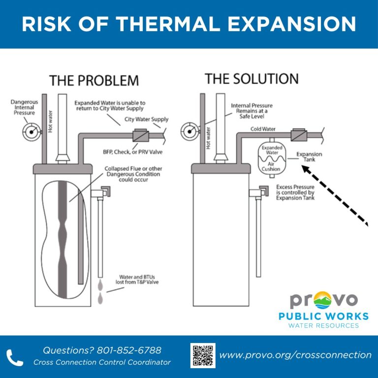 Water Heater Code Requirements Utah