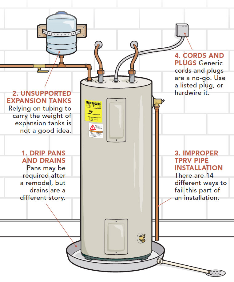 Water Heater Code Requirements