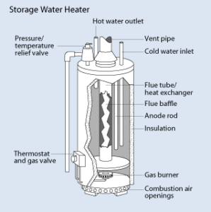 Water Heater Crackling Noise: Causes and Solutions
