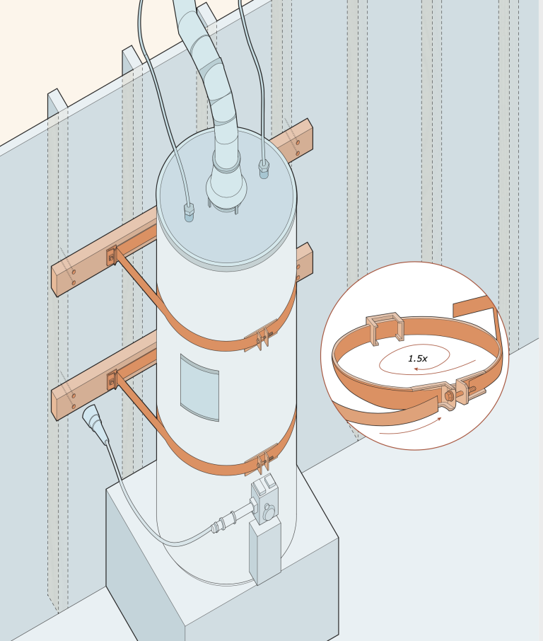 Water Heater Earthquake Strap Code: Essential Safety Standards