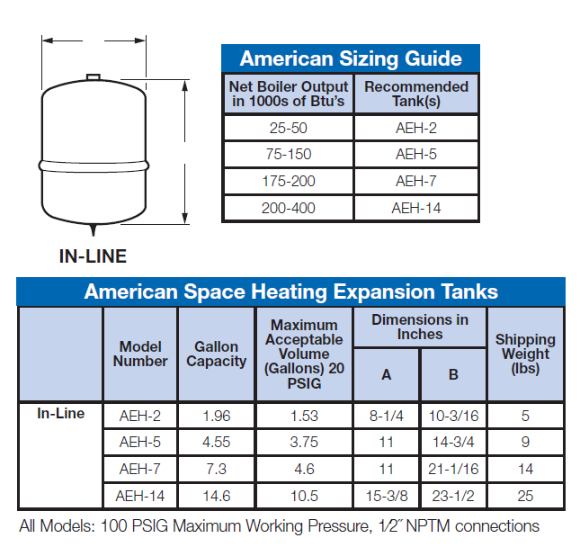 Water Heater Expansion Tank Size: Essential Guide & Tips