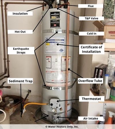 Water Heater Replacement Cost California: Save Big Today