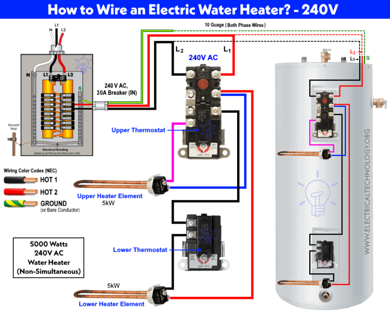 Water Heater Thermostat Installation: A Step-by-Step Guide